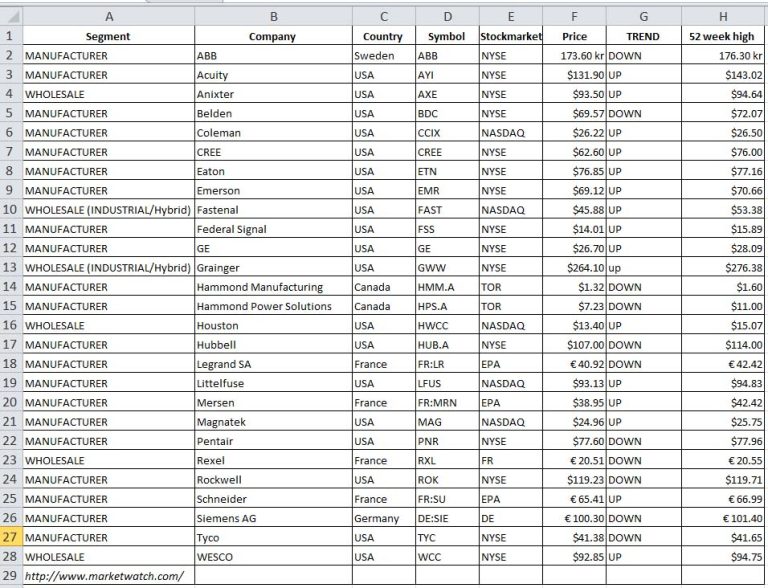 Market Data for January 2014