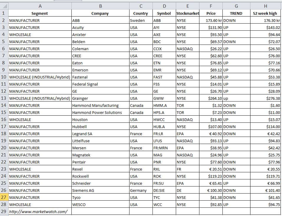 Market Data Chart 1