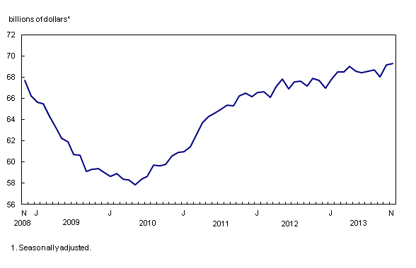 Manufacturing survey 2