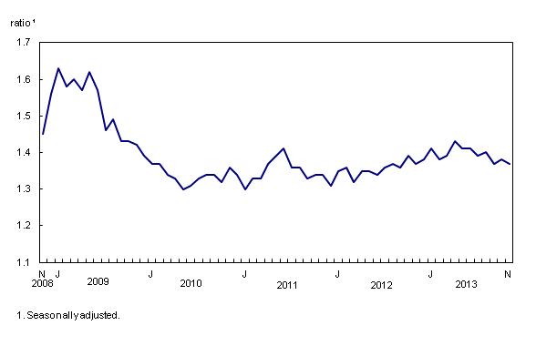 Manufacturing survey 3