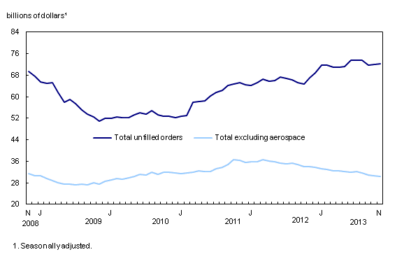 Manufacturing survey 4