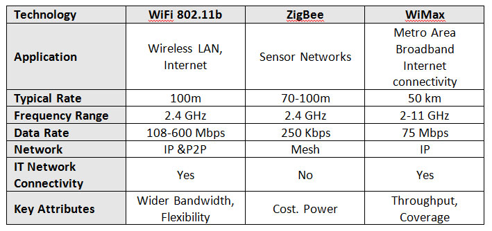WIFI expansion