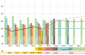 Collectively, We Know Everything: Electrical Business Confidence Index