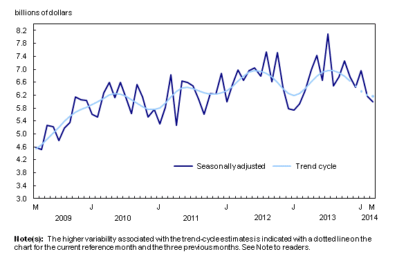 Building Permits