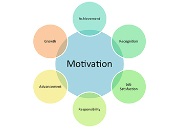 Motivating and Retaining the New Generation of Employees