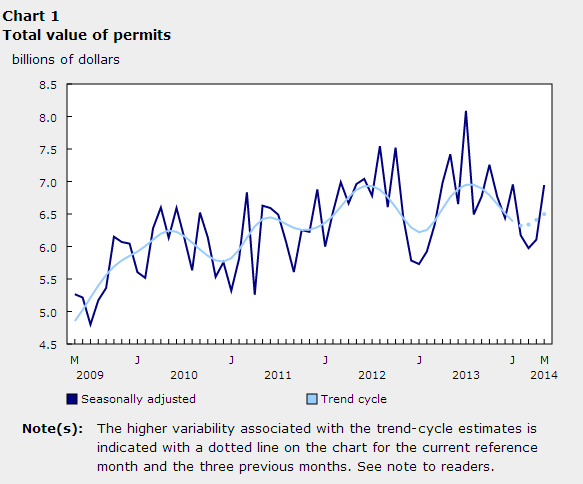 Building Permits May Chart 1