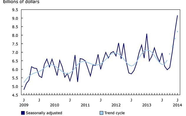 Economy Chart