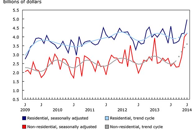 Economy Chart 2