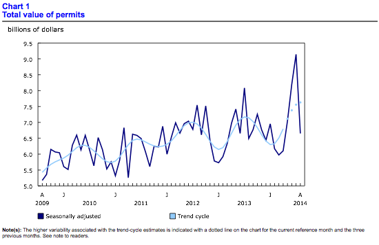 Economy Chart