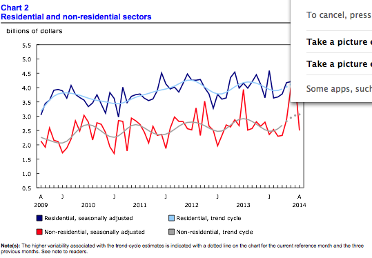 Economy Chart 2