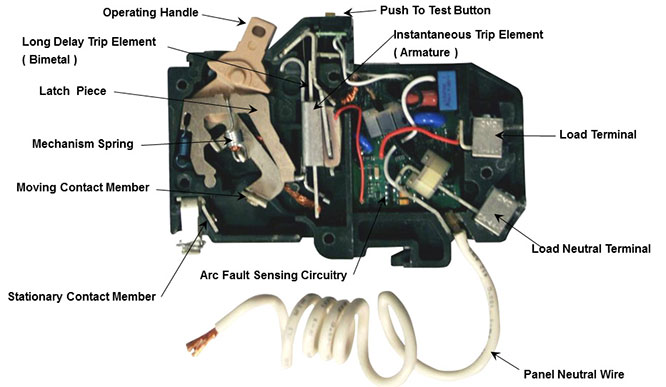 Eaton Diagram