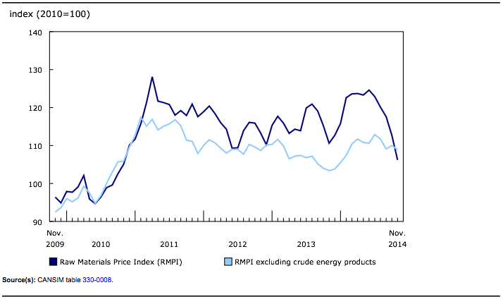 Economy Chart 2