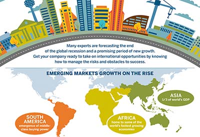 Maximize International Growth Opportunities