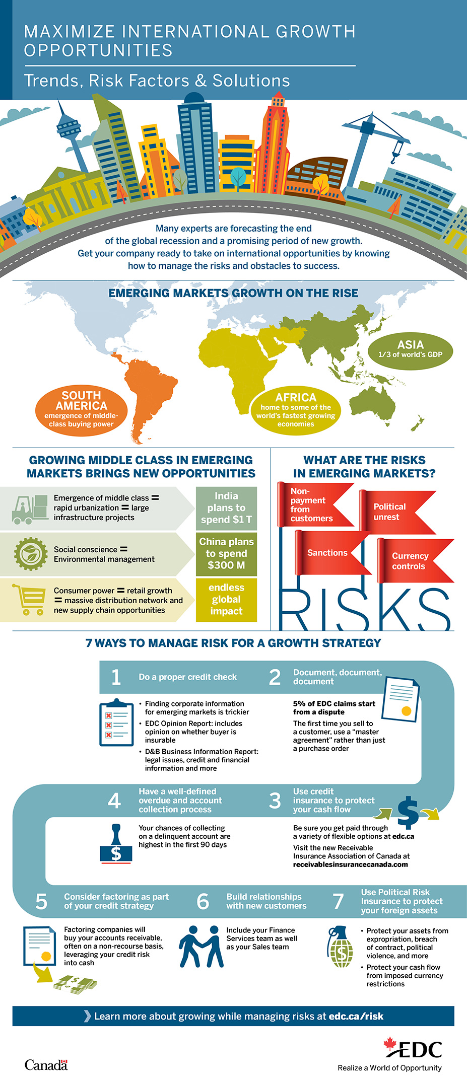 Business Infographic