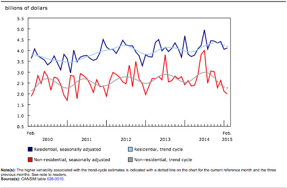 Economy Building Chart 2