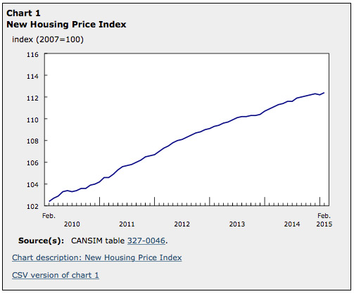 Economy Housing