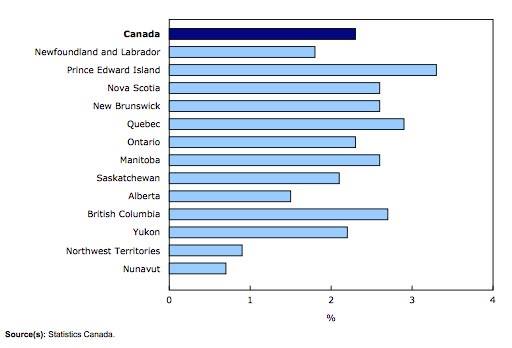 Canada Underground 2