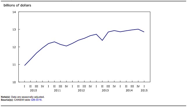 Q1 Chart 1