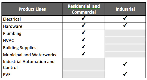 Product Lines