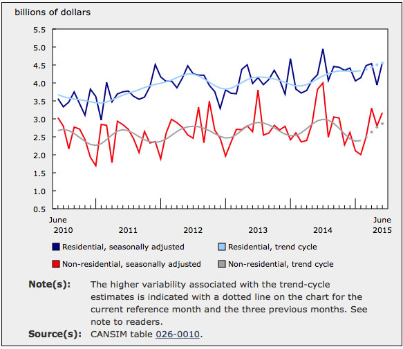 Economy Chart