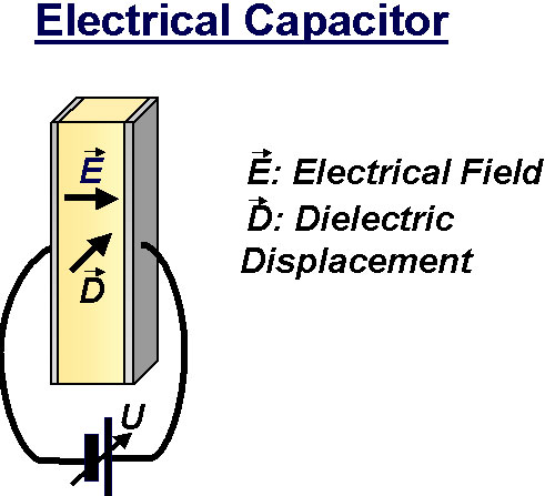 Electrical Capacitor