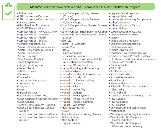 IDEA Data Cert