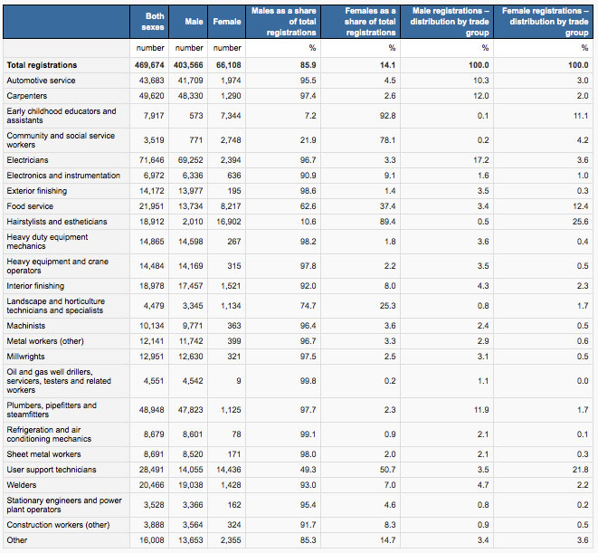 Apprenticeship Programs