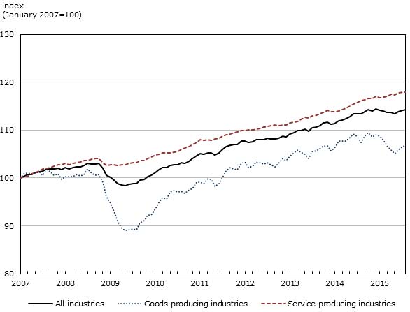 CDN Economics Developments Chart 3