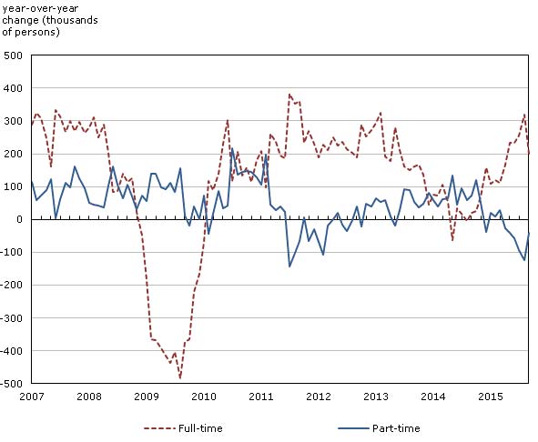 CDN Economic Developments Chart 5