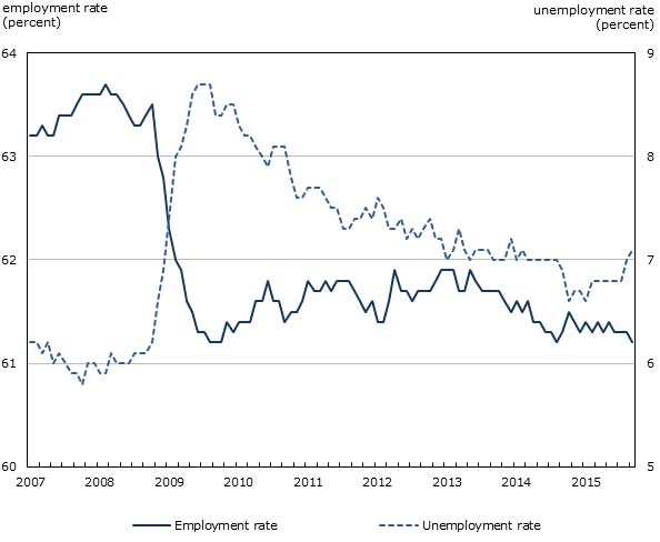 CDN Economic Development Chart 6