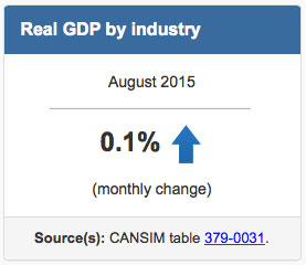 Economy GDP