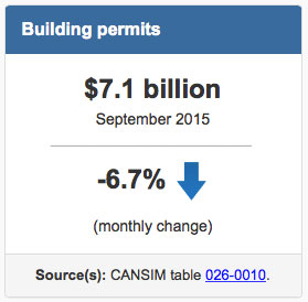 Economy Permits