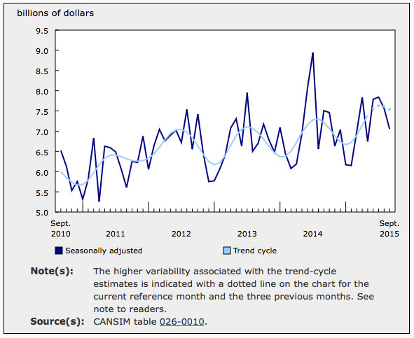 Economy Permits Chart 1