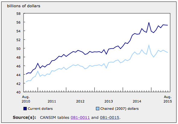 Economy Trade Chart 1