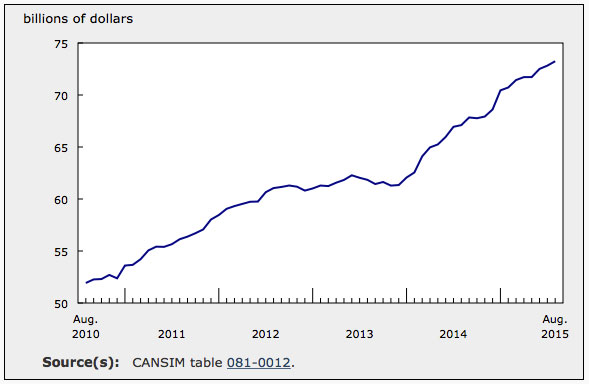 Economy Trade Chart 2