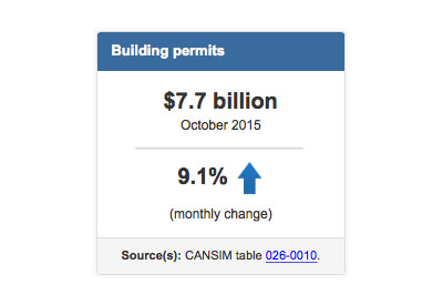 Economy Bldg Permit Dec 10