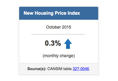 Economy Housing 1 Dec 17