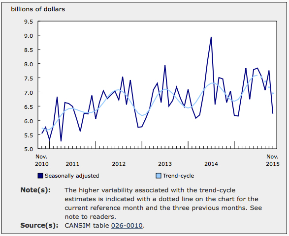 BLDG Permits Nov 2016 Chart 2