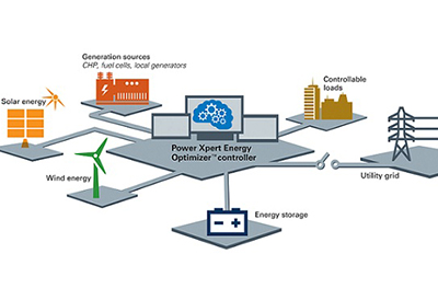 Eaton Microgrid Infographic