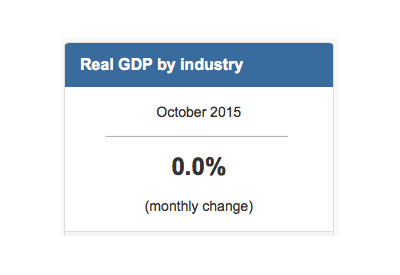 Economy GDP Jan 2016