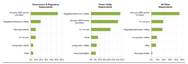 Dist Energy GTM2