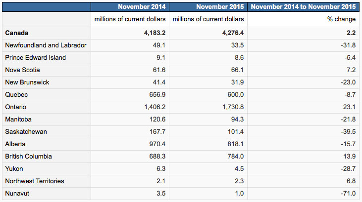 Economy New housing Feb 2 Chart 2