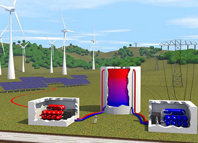 Electrical Energy Storage: IEC Report on Present and Future Needs, Part 2