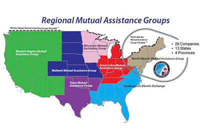 Mutual Assistance Group