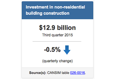 Non Res Bldg Permits