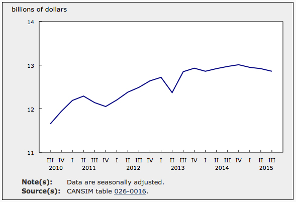 Non Res Bldg Permits Jan 26 chart 2