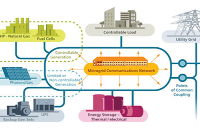 Siemens Microgrid