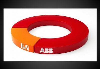 ABB Acquires B&R
