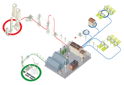 smart grid: aggregating sources