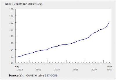 Statscan table